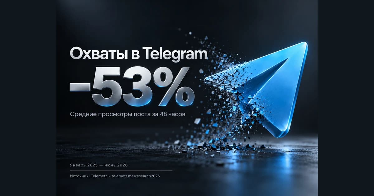 Telemetr: средний охват постов в Telegram снизился на 53%