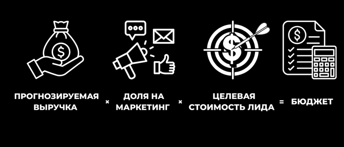 Чёрная Пятница реклама