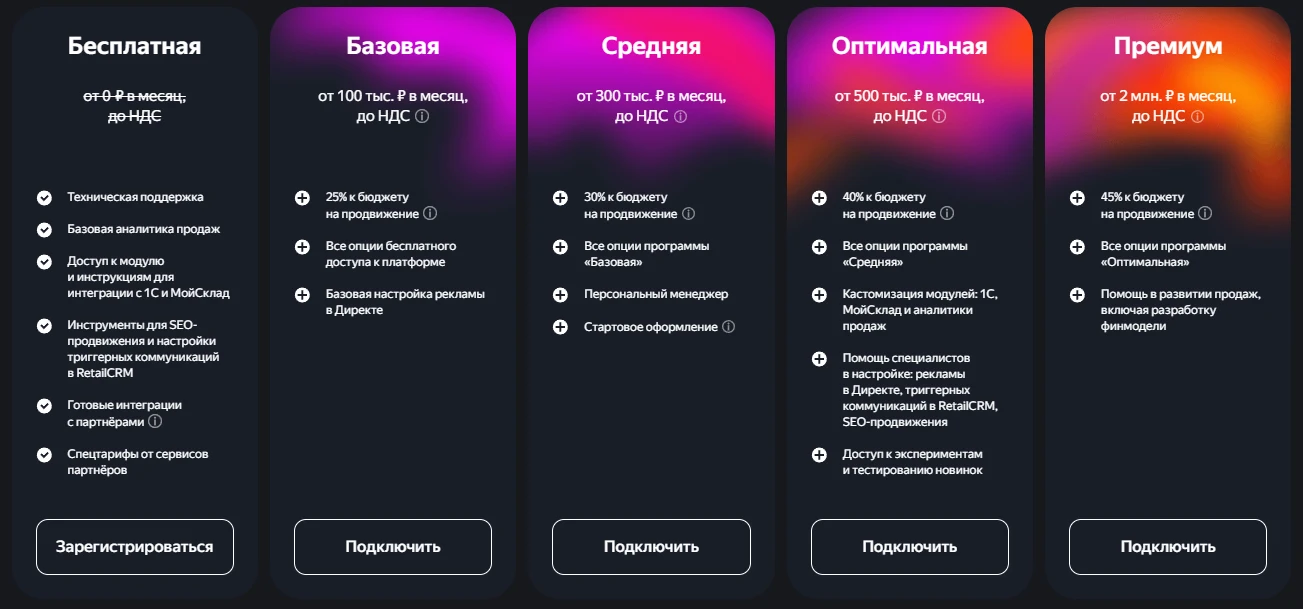 Яндекс KIT
