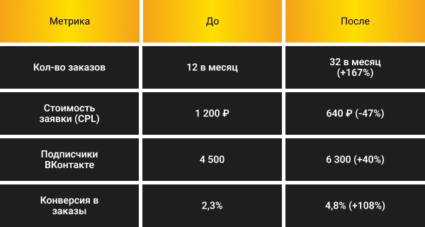 6. Реализация