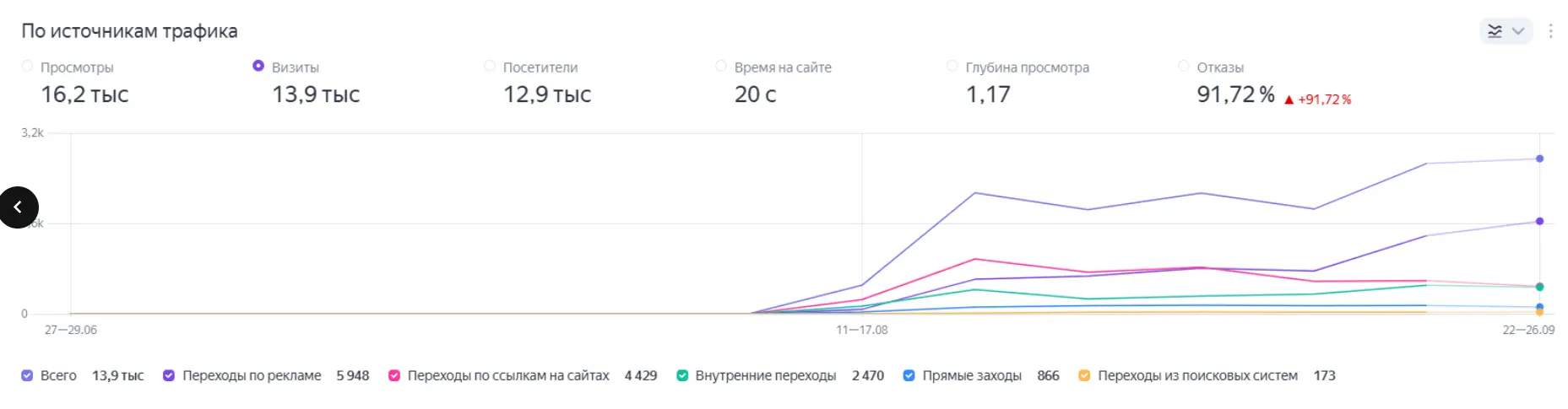 Аудит и аналитика на старте
