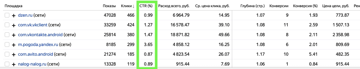 Яндекс директ