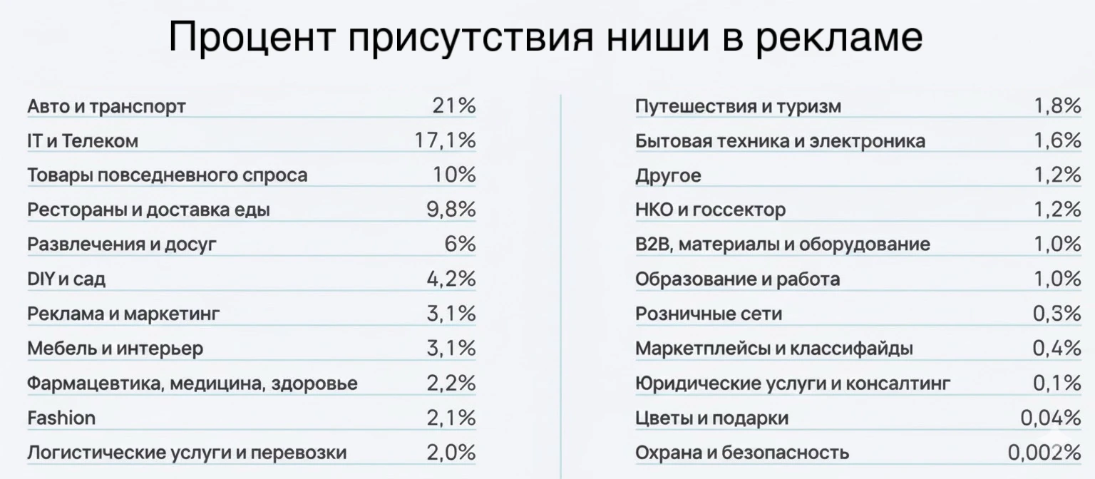 Реклама Avito