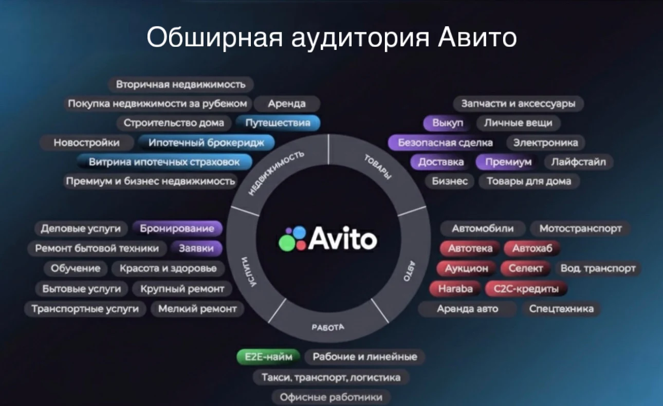 Avito ads
