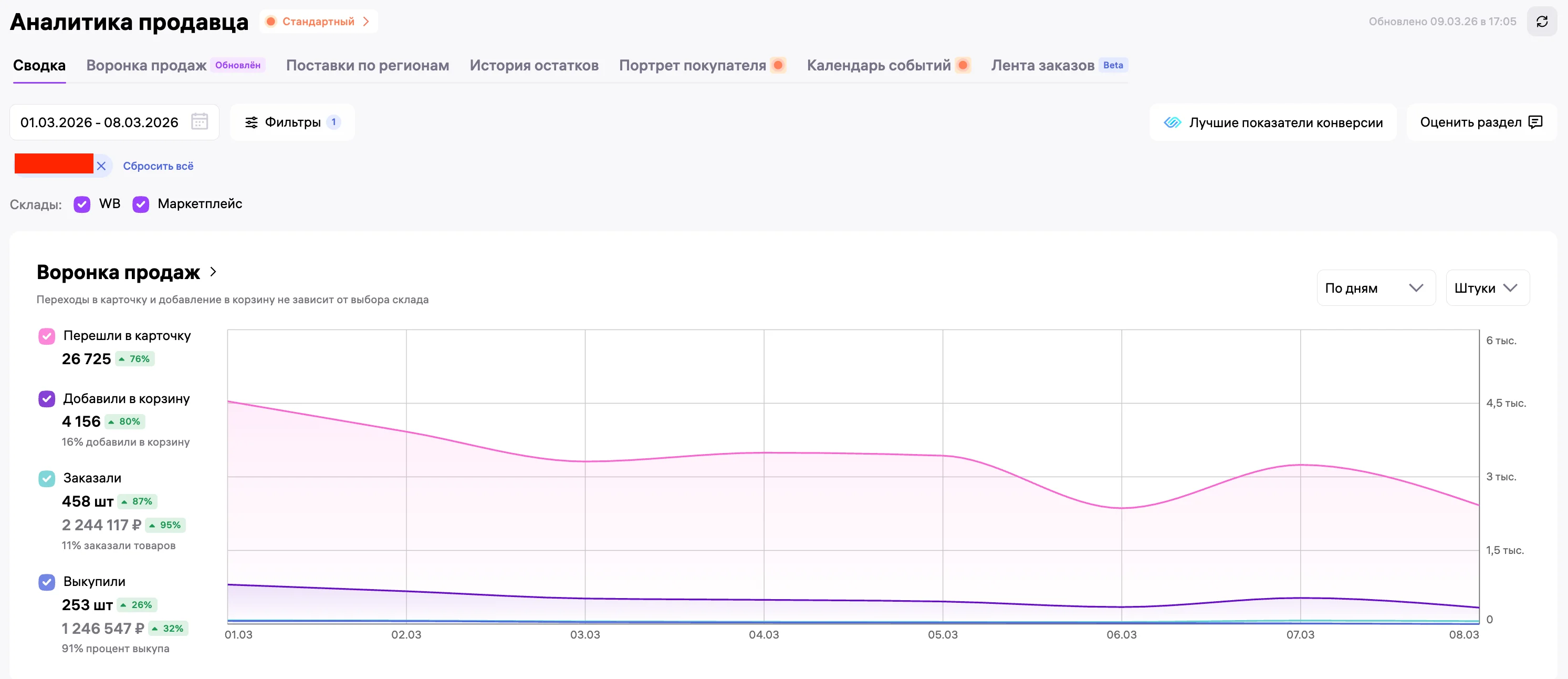 Результаты за первую неделю