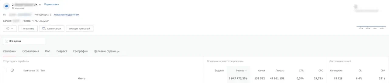 4. Результаты проекта