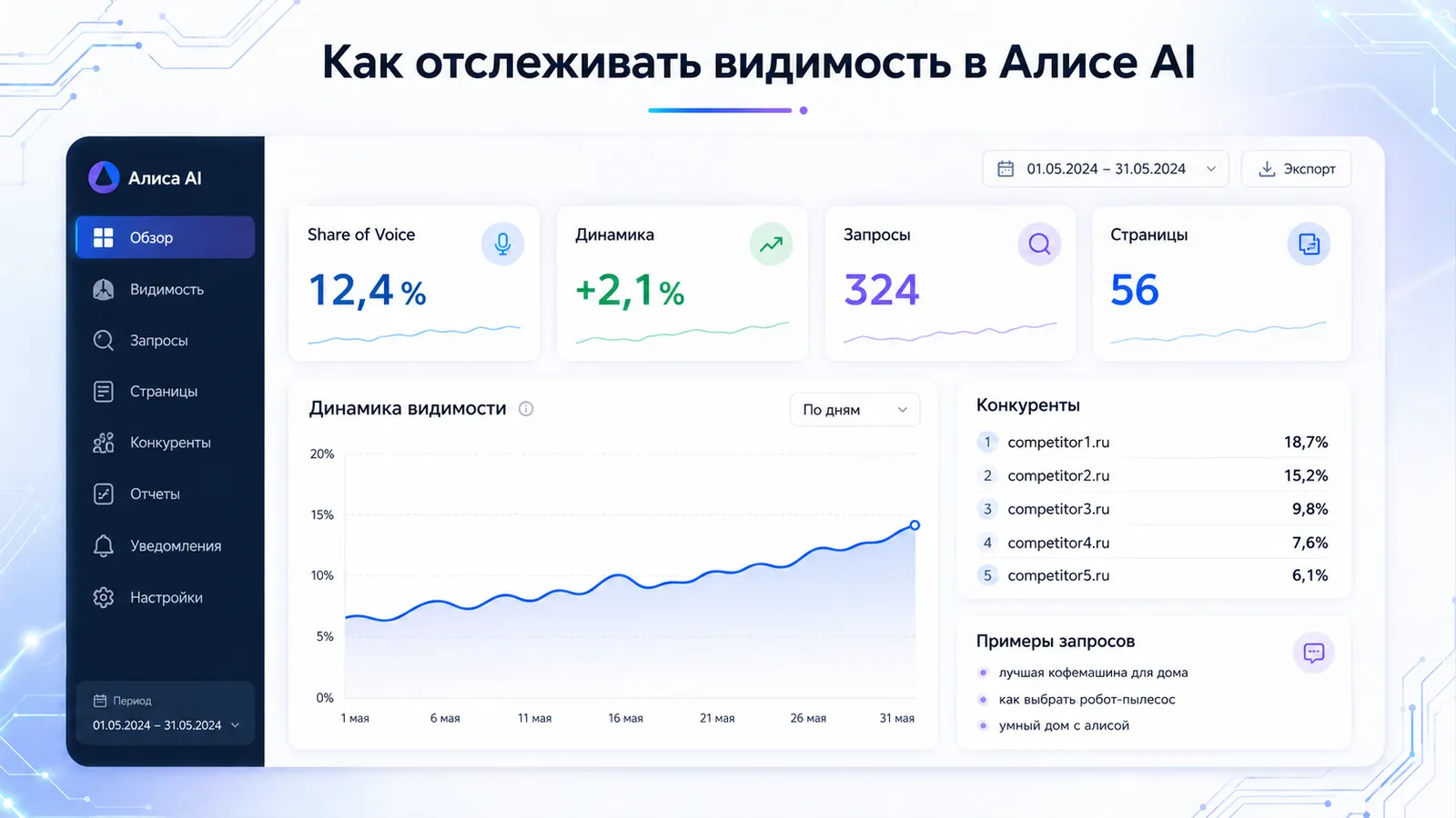 Интерфейс аналитики с Share of Voice, динамикой, запросами, страницами и конкурентами.