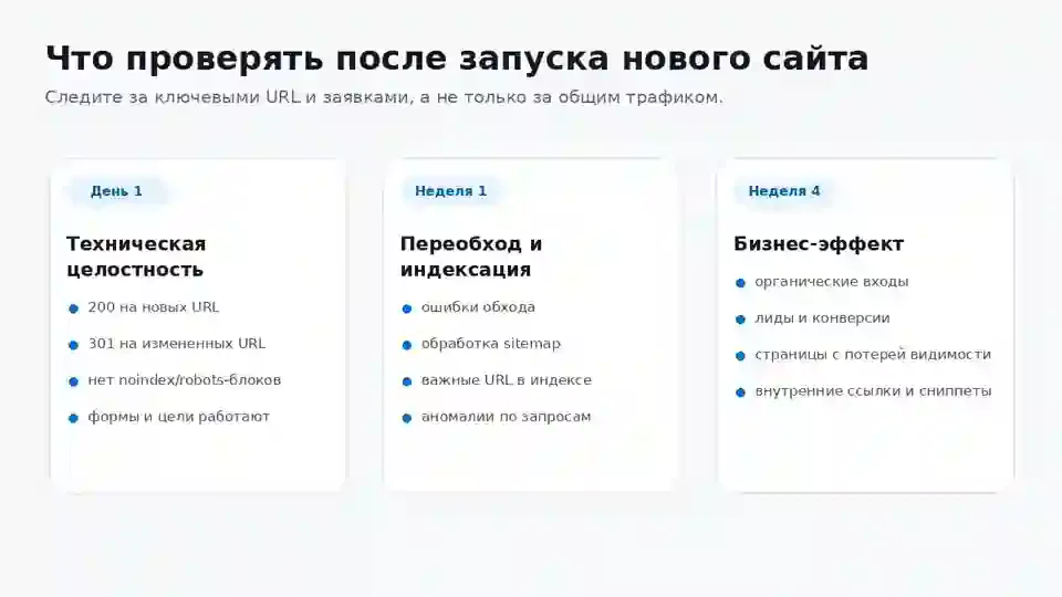 Контроль после запуска нового сайта